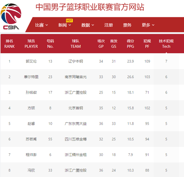 武汉三镇的