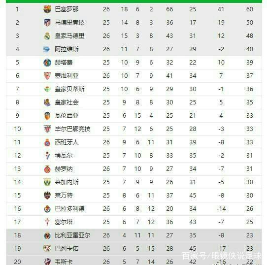 造出色的成