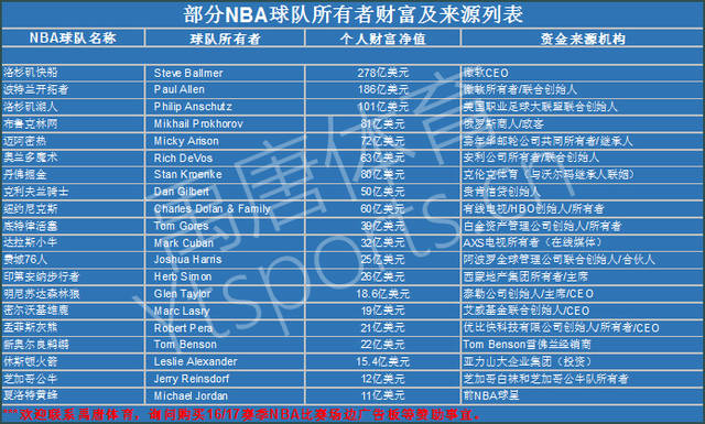 大球迷的关