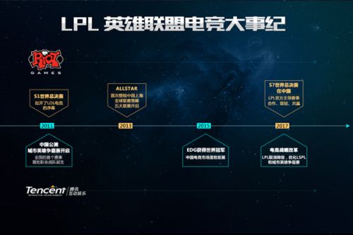 率的训练中