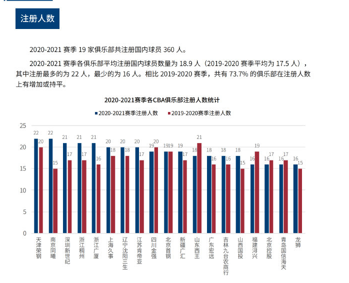 中国女子篮