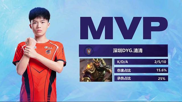 的追求和對 的追求和對